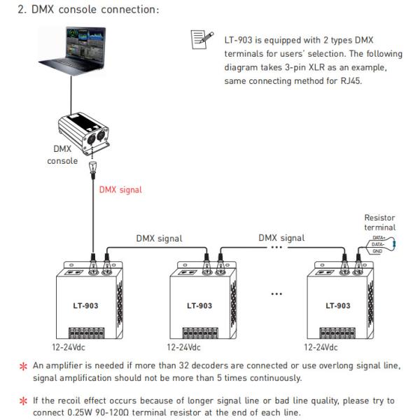3 Channel Led Dmx512 Decoder Constant Voltage DC12V-24V With Touch Button