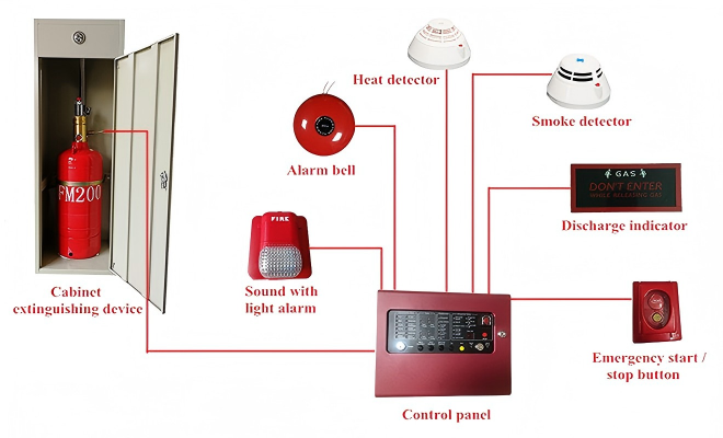 Compact Inert Gas Cabinet System - Reliable FM200 Fire Fighting Equipment