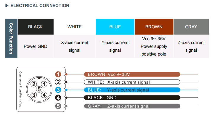 AKF398 Analog Devices Three Axis Accelerometer Sensor Low Frequency Vibration