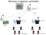 Underground Internet Controlled Sprinkler System Intelligent For Pulse Drive