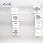 Biological Specimens 100pcs Microscope Glass Slides