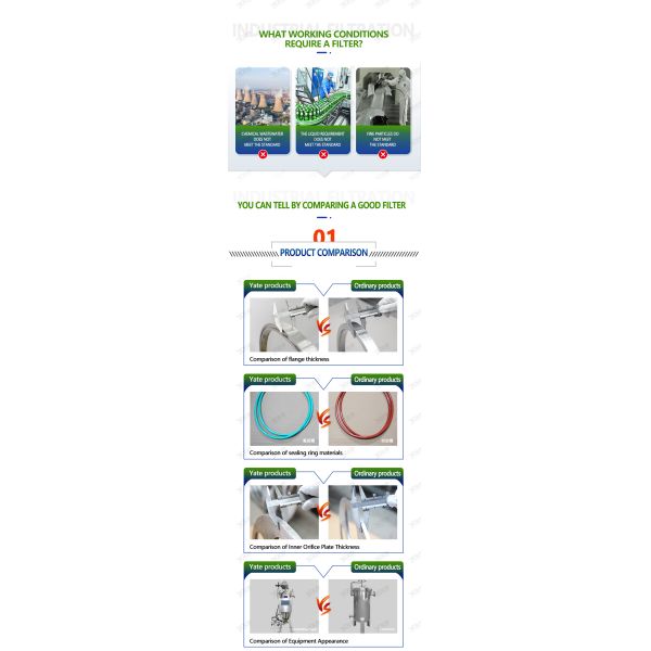High Efficiency 306 Stainless Steel Scraper Filter for Epoxy Resin Automotive Coating