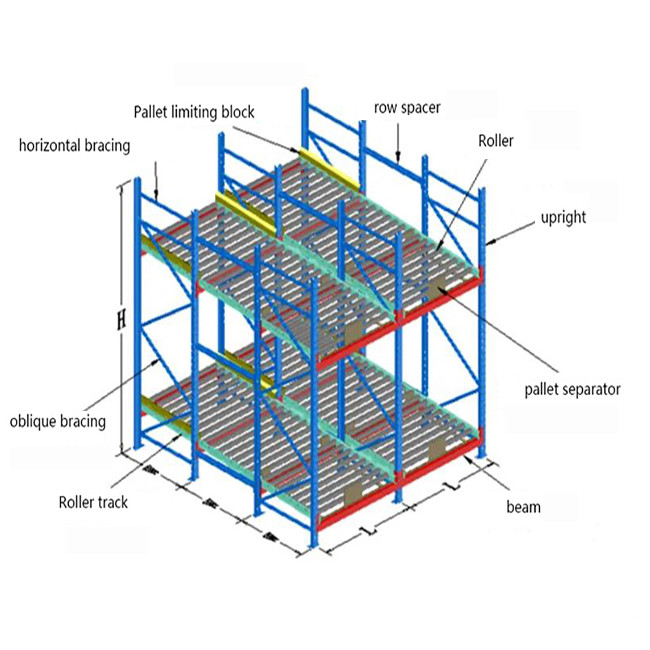 High Quality Warehouse Storage Gravity Pallet Flow Racking FIFO System