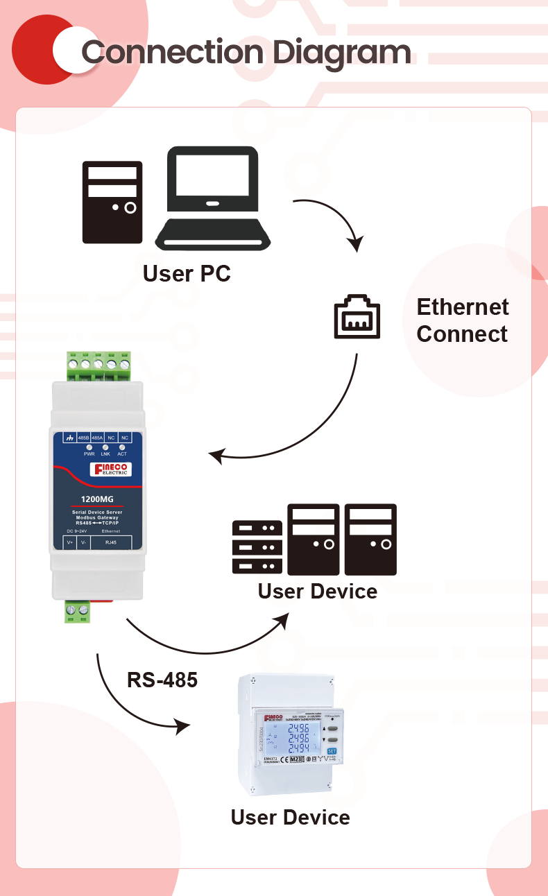 ETHERNET Network 1200MG Modbus Gateway Modbus RTU to Modbus TCP Gateway