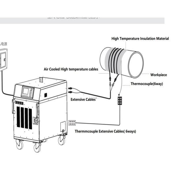 300A Air Cooled Medium Frequency Induction Heating Machine PWHT Induction Heater