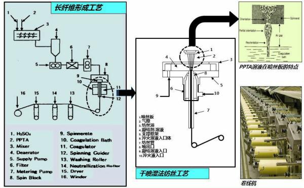 Quality Meta Aramid Fiber Insulation Paper Engineering Turnkey Projects for sale