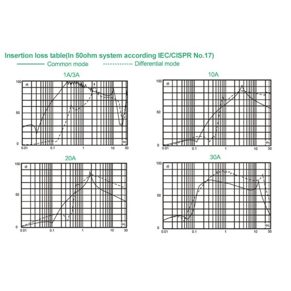 Single Phase Filter M4 Screw Output 30A Power Line Filter Low Pass EMI Filter