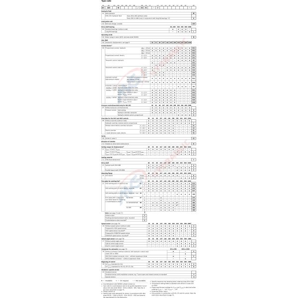 A6vm250 Hydraulic Variable Piston Motor With Cast Iron Material And Plunger Type