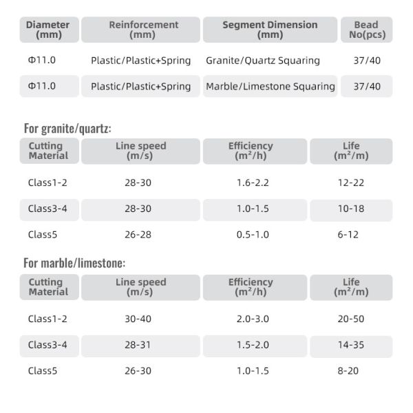 Customized 7.3mm Granite Multi Wire Rope Profiling Saw with Diamond Wire Cutting Tool