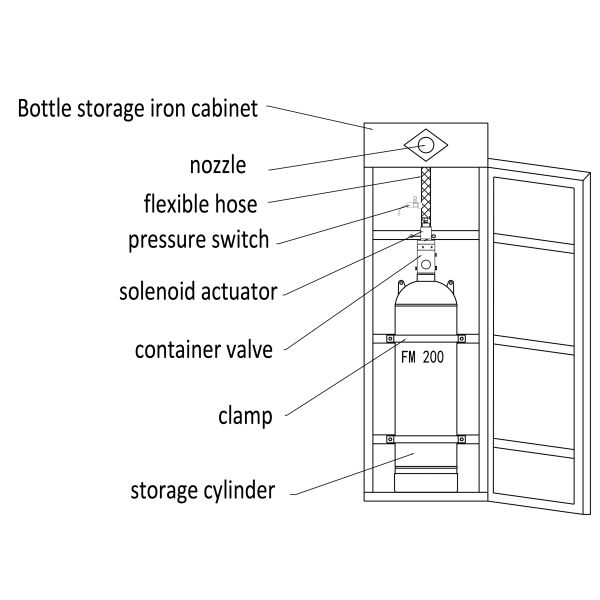 2.5Mpa HFC227ea Fire Suppression System Without Residue For Data Center