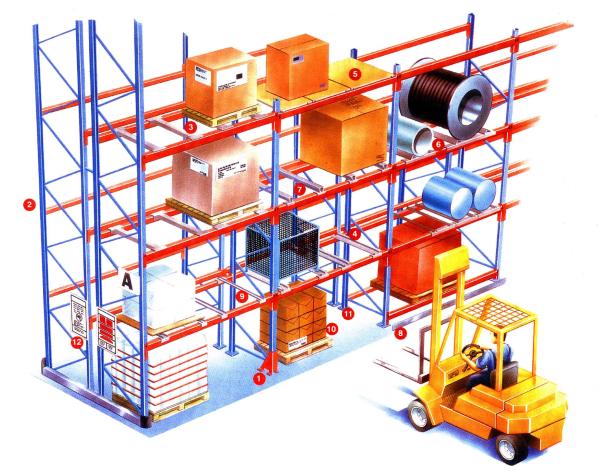 Quality Heavy Weight Loading Adjustable Pallet Racking for sale