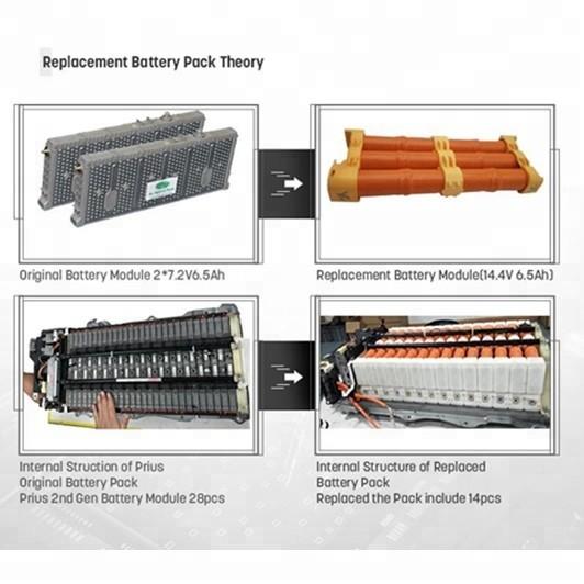 Quality High Mileage Toyota Camry Hybrid Battery Replacement Long Life Expectancy for sale