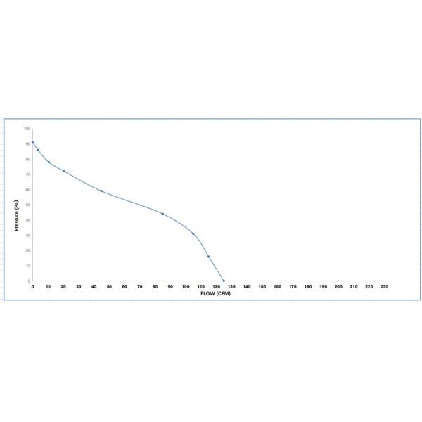 60mmX300 AC Cross Flow Blower Fan High Air Volumn 36W 0.3A 230VAC 50HZ