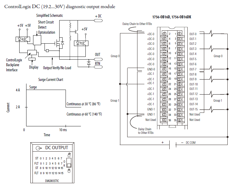 Allen Bradley Rockwell Controllogix IO Modules 1756-OB16D DC24V Source