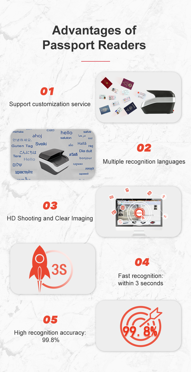 Sinocecu Document Reader SDK Free SDK for Full Page ID Card RFID OCR MRZ and Passport