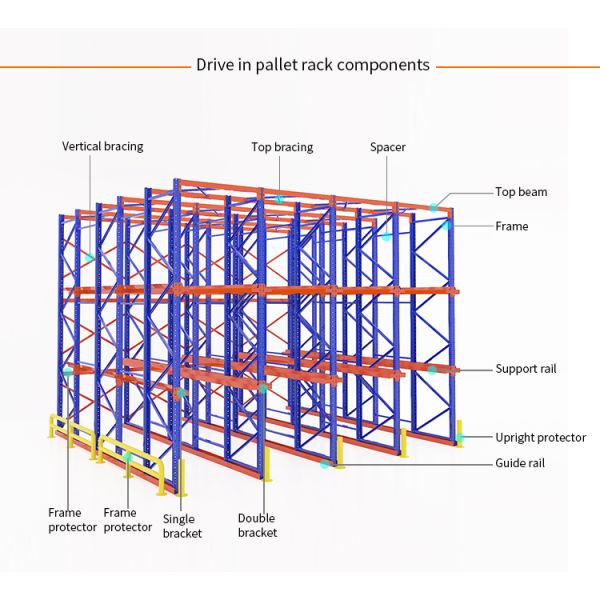 High Density Coating Material Storage Drive for Pallet Rack at USD31 per Pallet Position