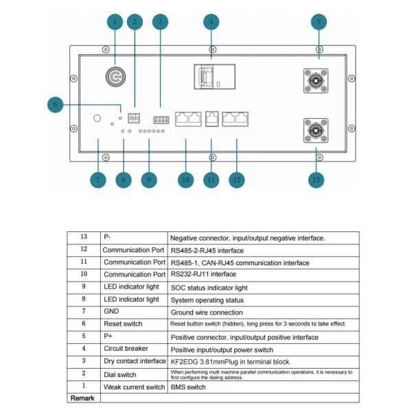 10kwh 51.2V Wall-Mounted Battery 200Ah Solar Storage Lithium Battery Nominal Capacity 20A Standrad Charge Current