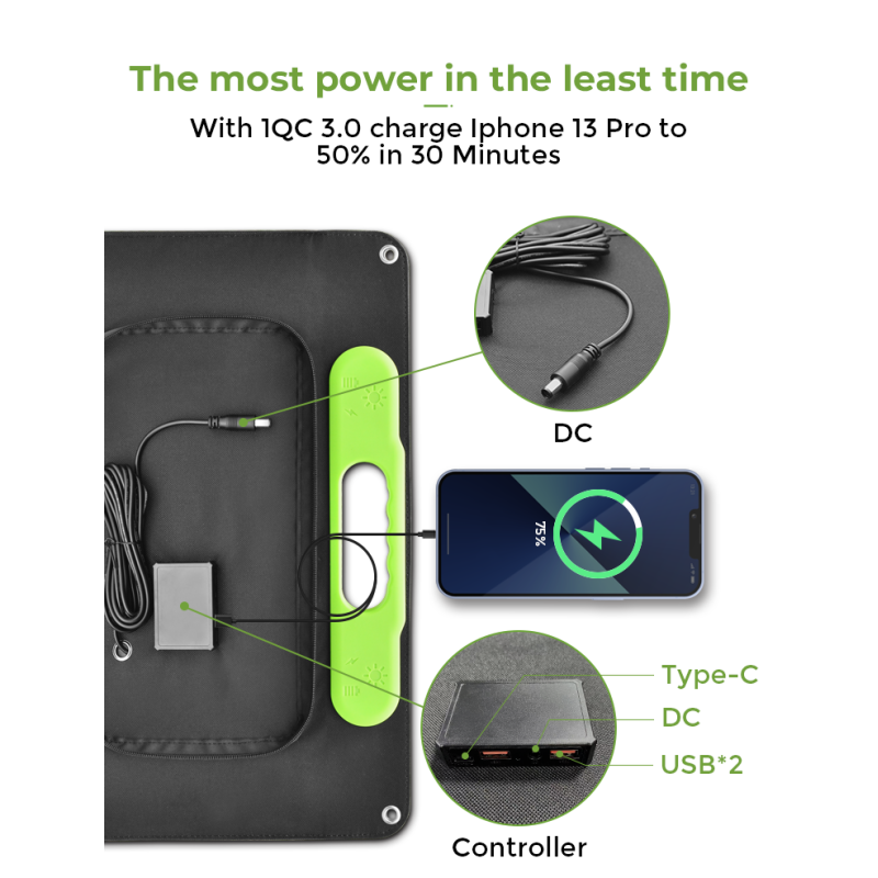 CE/FCC/ROHS/PSE Certified 40W Portable Folding Solar Panel Mobile Charger For Camping