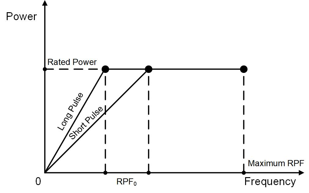 500W High Power Fiber MOPA OEM Laser Machine Cleaning Series