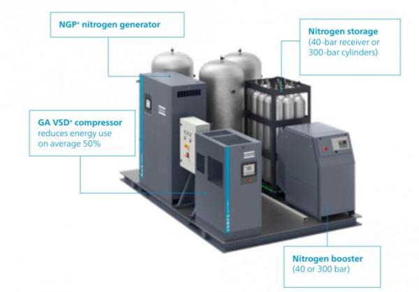 ISO OGP 18 Oxygen Generator Atlas Copco PSA With All In One System 0
