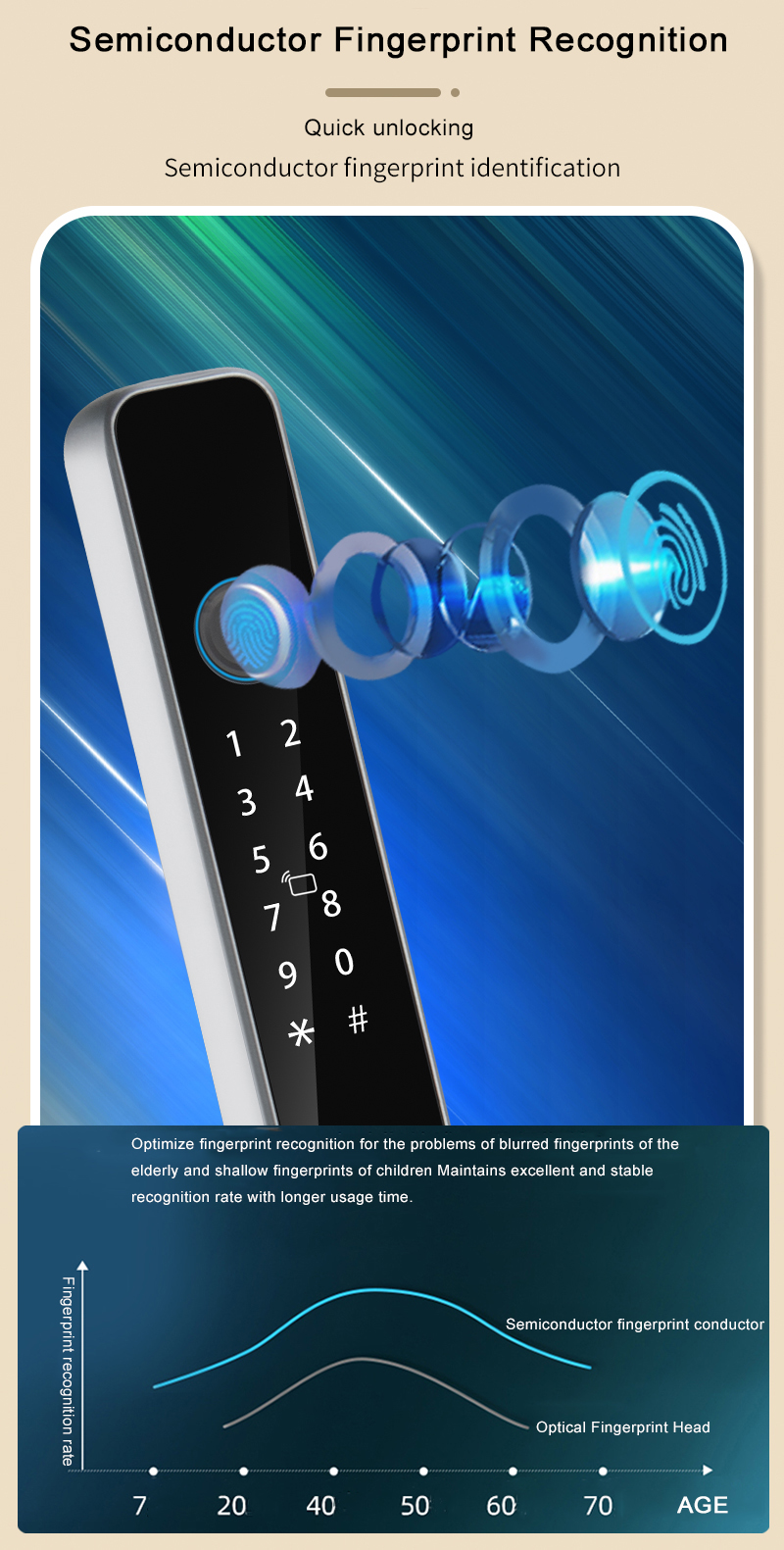 3kg App Controlled Front Door Lock Ttlock Smart Lock Aluminium Door