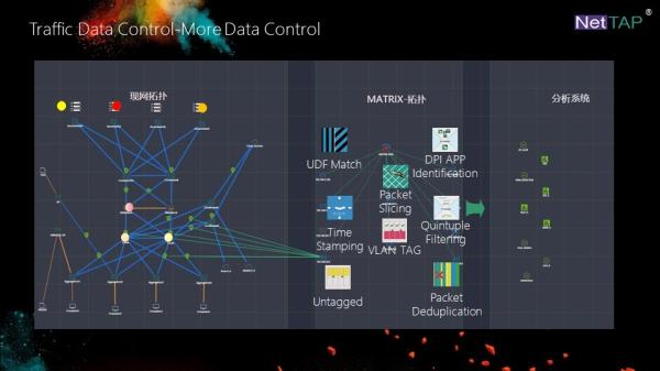 Quality NetTAP® MATRIX NetInsight™ Network Traffic Data Control of Traffic Content Distribution Strategy for sale