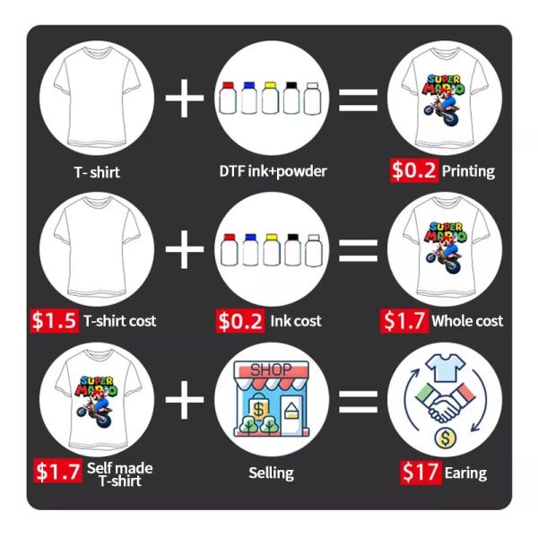Xp600 Automatic DTF Transfer Printer White CMYBK Color For Textile