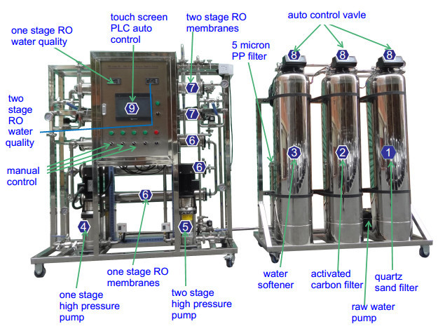 500LPH drinking water treatment machine with price water treatment machinery reverse osmosis water filter