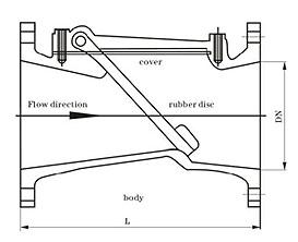 30" Rubber Flapper Swing Check Valve FE / RTJ Class 600 DIN / BS