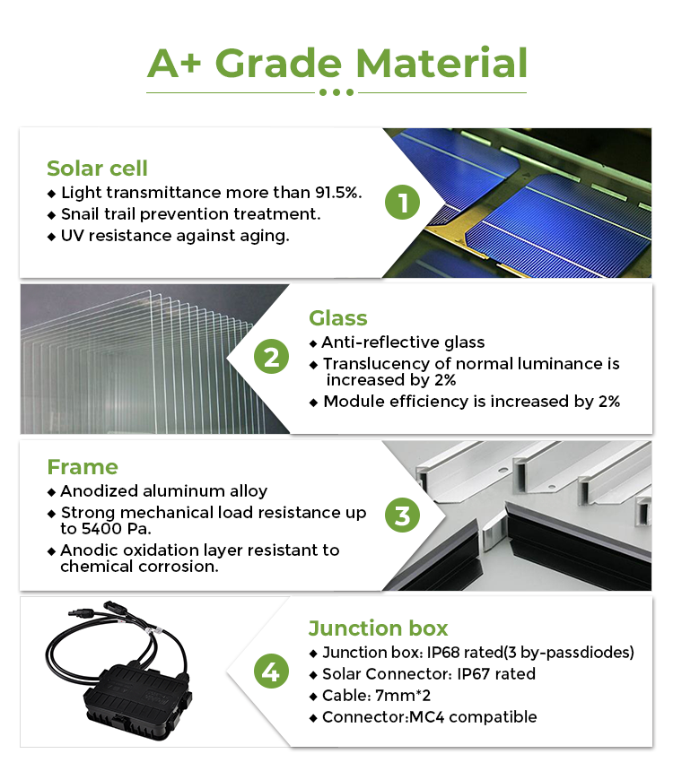 170wp 180wp 190wp 200wp Solar Panel 12 Years Workmanship for Solar Energy System