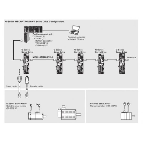 OMRON AC Servo Motor R88M-G4K510T-S2-Z Cylindrical and flat servo motors up to 3000 rpm 200V 4KW 0