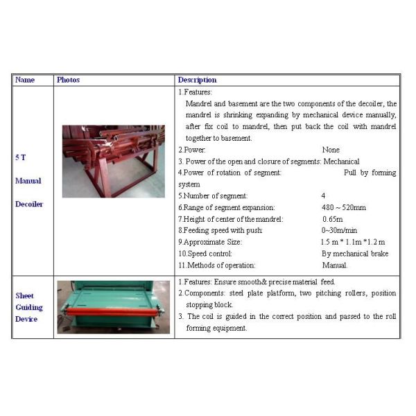 Good Price Metal Glazed Tile Roll Forming Machine