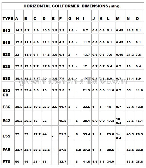 Custom switching power ferrite 9v ac 12v dc transformer for power supply china manufacturer