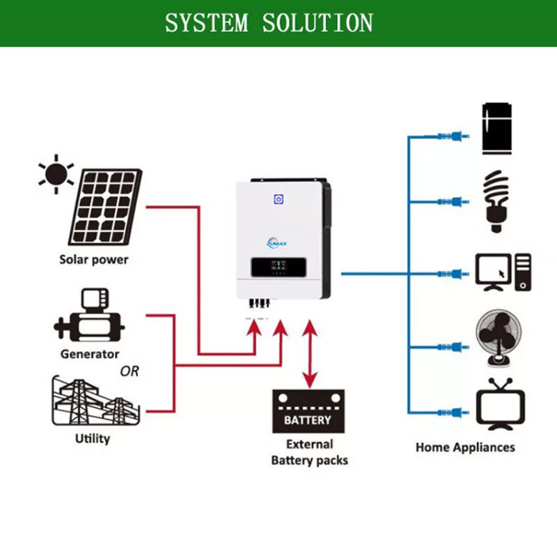 Solar Inverter 4200W 24v Pure Sine Wave Converter Protection Output Rating Input Origin Type solar inverter system