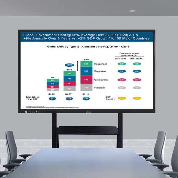 Multitouch 75 Inch Interactive Smart Board IFPs 60Hz For Education