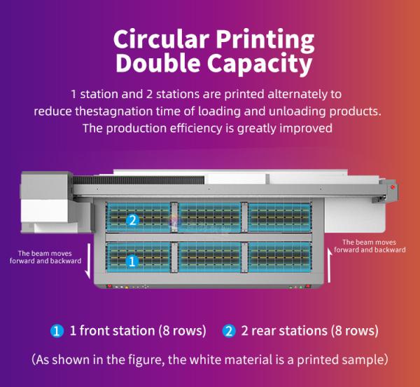 Quality 7PL/3PL VARIABLE POINT PRINTING GREYSCALE UV Printer For Photo Print Featuring W CMYKLCLM Light Oil Ink Color for sale