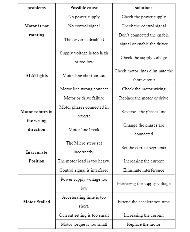 ROHS 5.6A Smooth Motion 50VDC Nema 23 Stepper Motor Driver