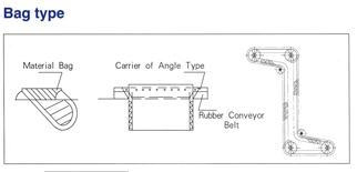 Asphalt Mixing Plant Elevator Conveyor Belt