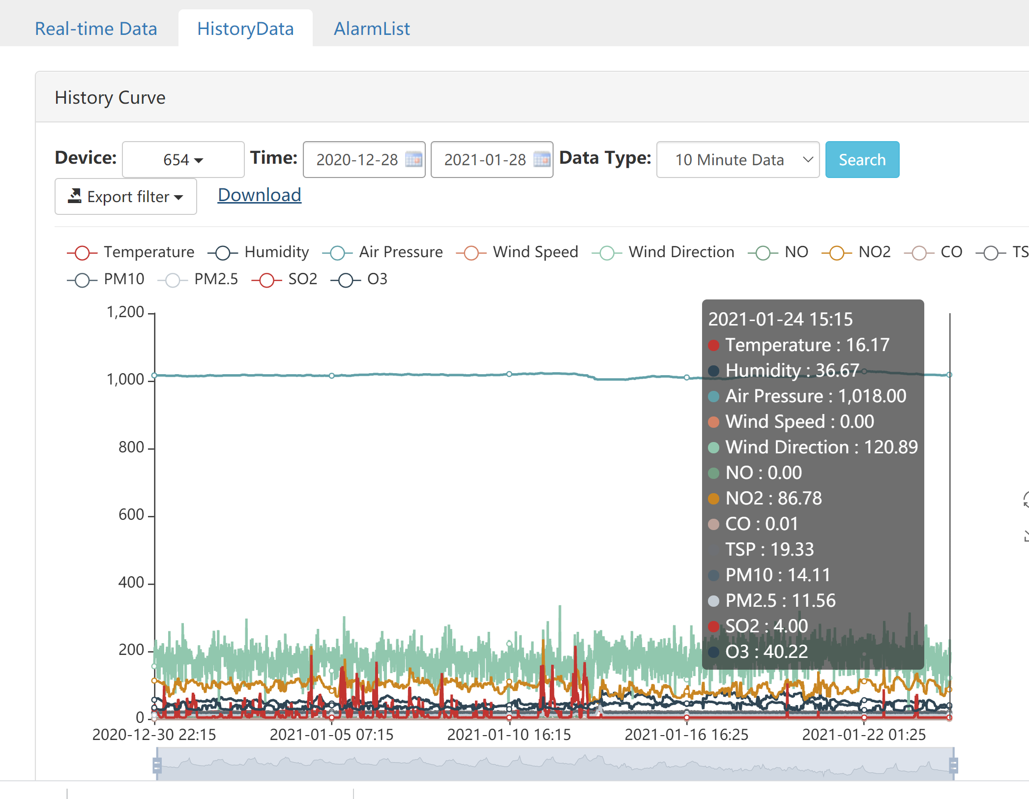ES80A-A6 4G Industrial O3 Gas AQMS pm2.5 pm10 TSP Weather station Air Quality Monitoring System