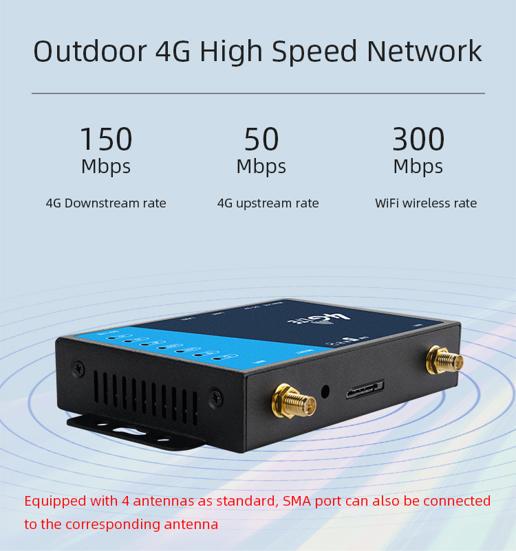 32 Users 4G LTE Router 300Mbps RJ45 Port Wireless Router With Sim Card Slot