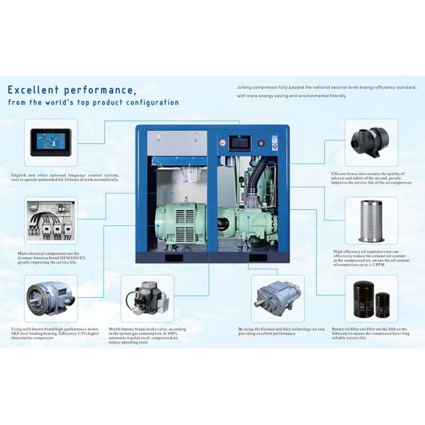 15KW Single Stage Direct Drive Air Compressor for Industrial Painting 20HP Fixed Speed
