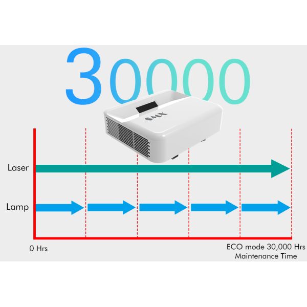 4500 Lumen UST Laser Projector Projector 4K Native Laser Projector For Home Theater