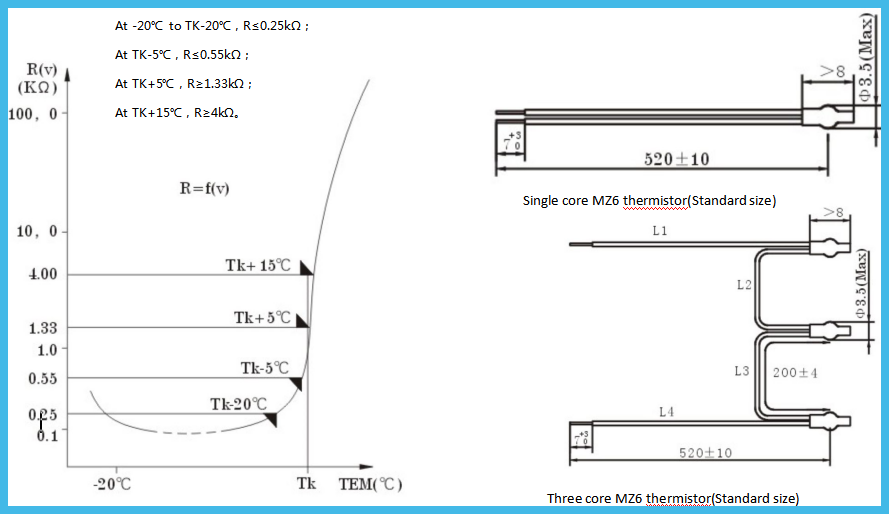 Single Triple MZ6 PTC Thermistor
