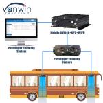 High Accuracy People Counting Sensor Camera Automatic Bus Passenger Counter