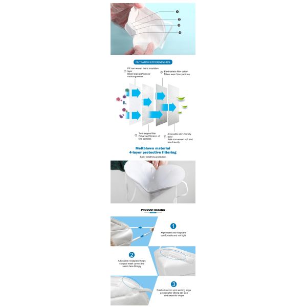 KN95 Disposable Protective Face Mask / Particulate Respirator For COVID-19 Prevention