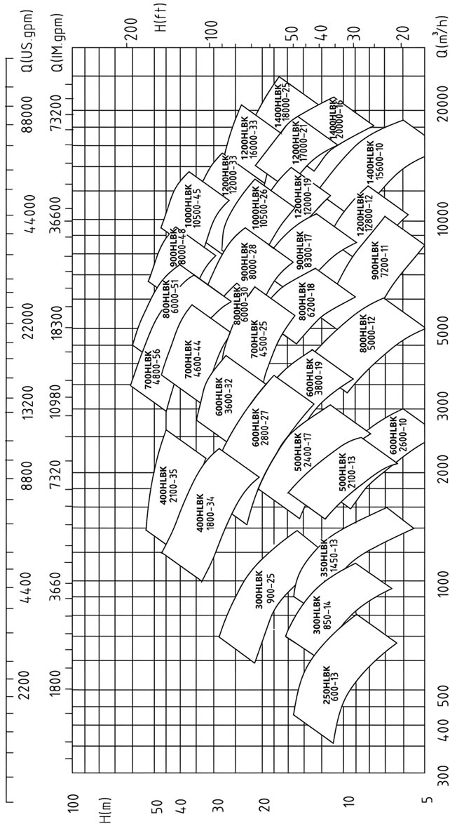 HLBK vertical diagonal flow pump type spectrum.jpg