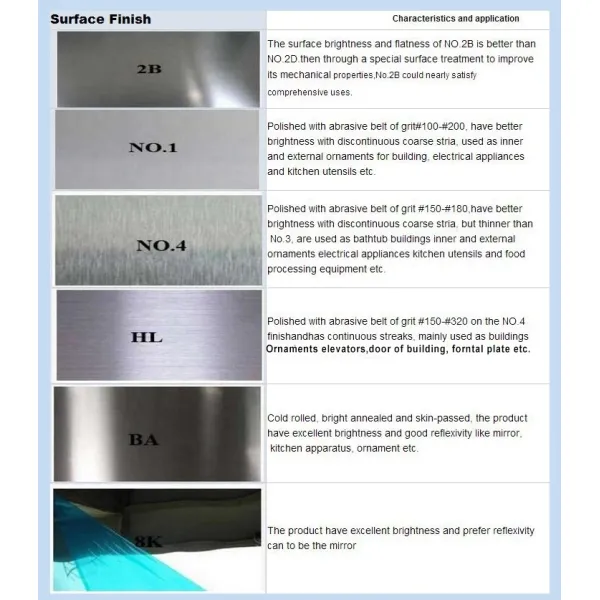 316 Stainless Steel Coil/Stainless Steel Coil 304/Stainless Steel Coils