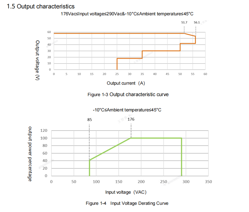 MR483000HG2B-GS High-Efficiency 3000W Rectifier Module, 85–290VAC Input, 42–58VDC Output, Forced Air Cooling, CE/UL Certified