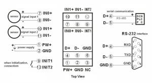 China WJ20 series16bits 2-CH 0-10v to RS485/232 green A/D Converters analog I/O module CE approved DIN35 wholesale