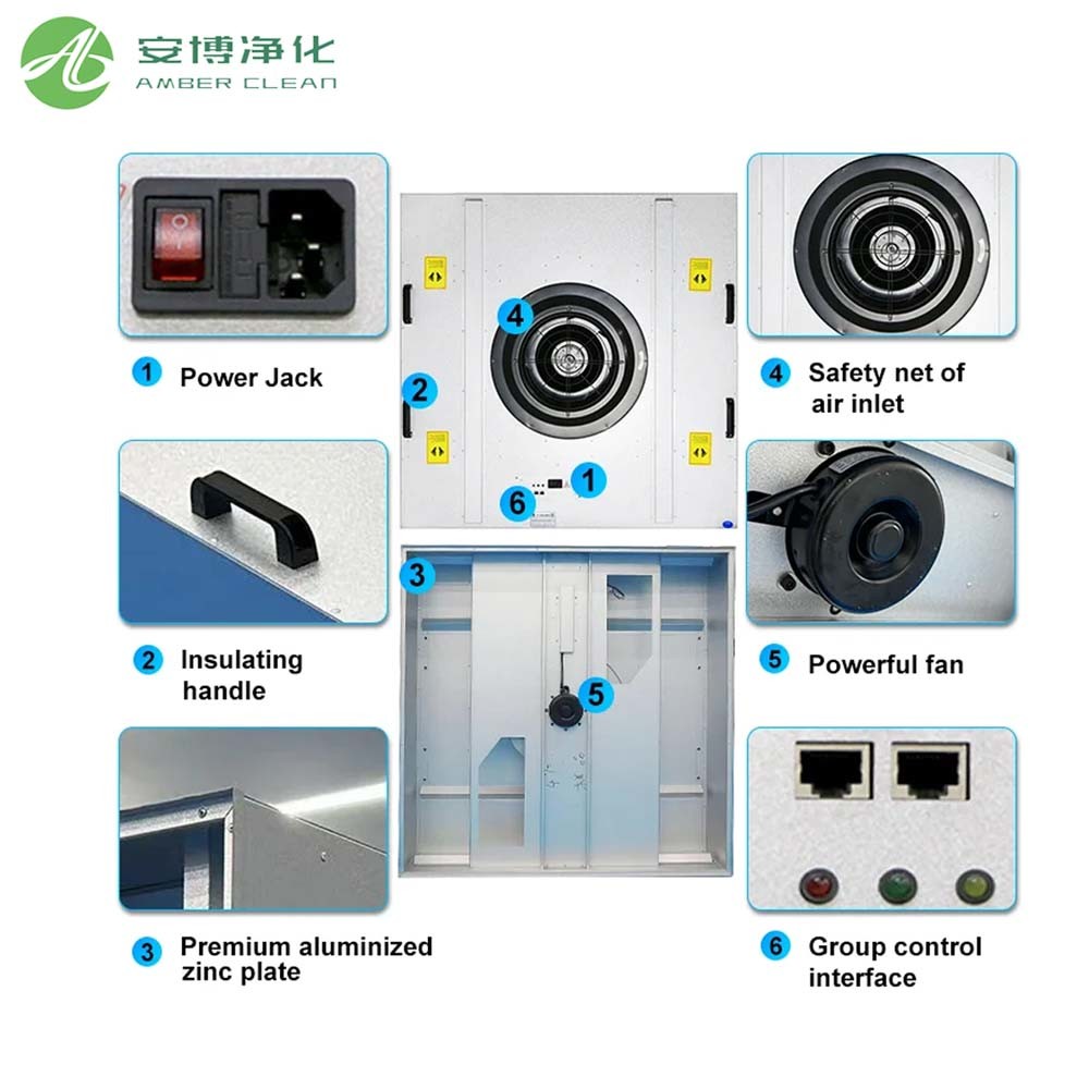 Custom Size Galvanized Steel FFU Fan Filter Unit with HEPA Filter